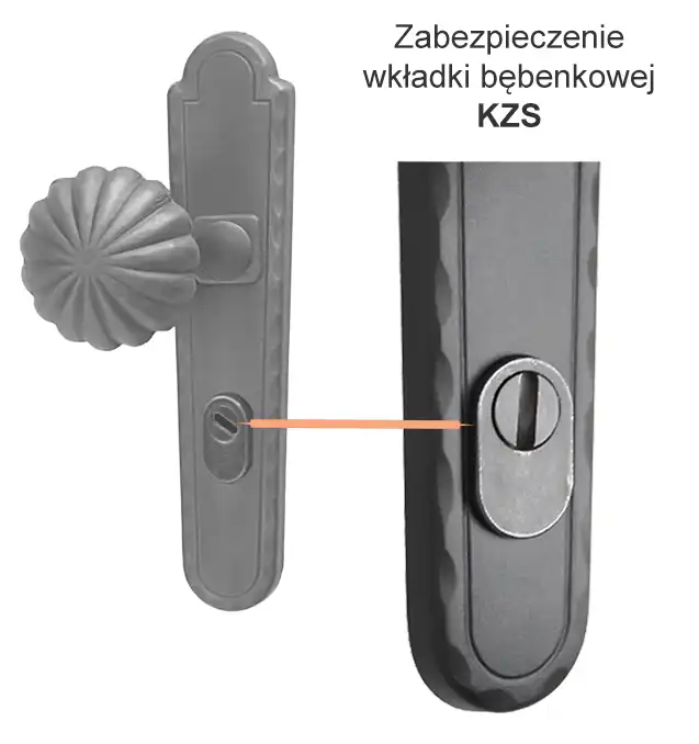 KZS - zabezpieczenie wkładki bębenkowej [profilowej].